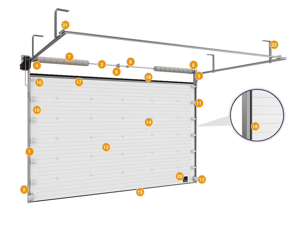Конструкция промышленных секционных ворот ISD01